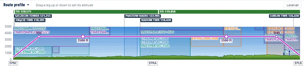 The route profile with the FIS strip, frequencies, TMA, CTR and RMZ airspace, the planned altitude of 3500 ft and the terrain